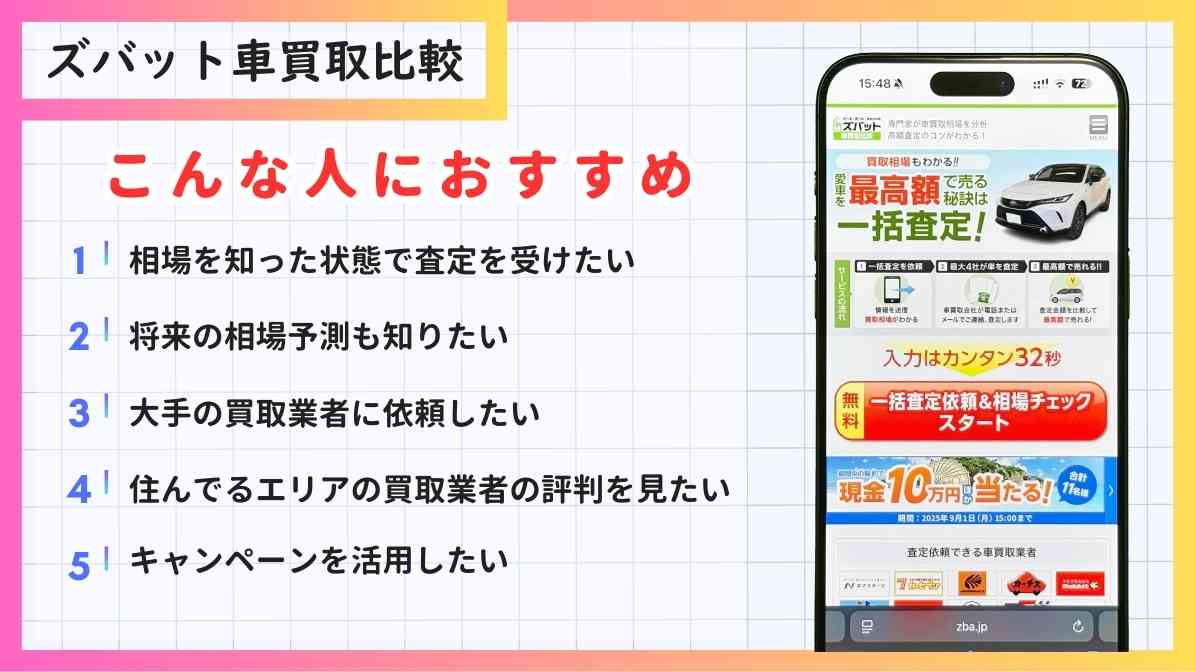 ズバット車買取比較は相場を知った状態で査定を受けたい 将来の相場予測も知りたい 大手の買取業者に依頼したい 住んでるエリアの買取業者の評判を見たい キャンペーンを活用したい人におすすめ